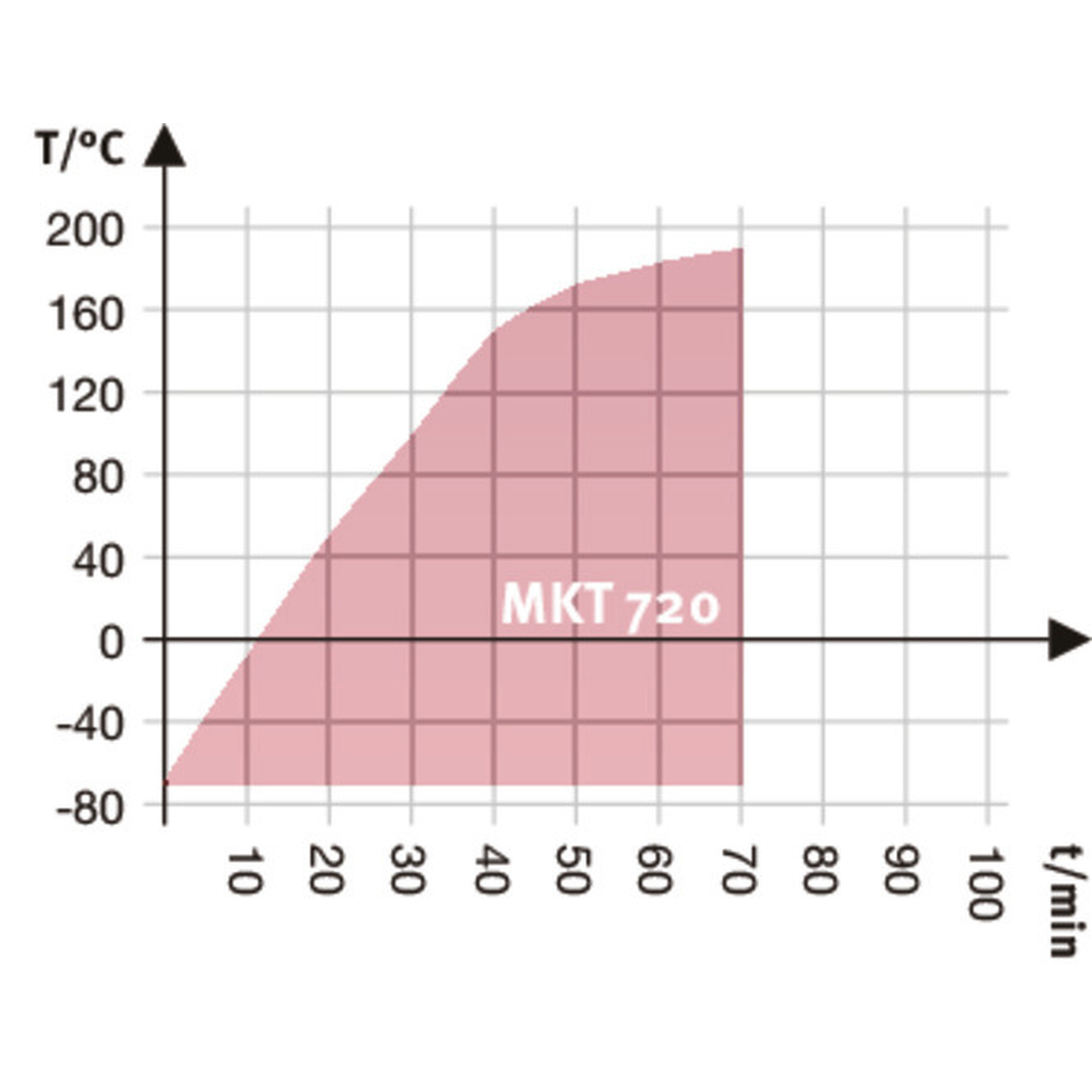 BINDER MKT 720 climate chamber